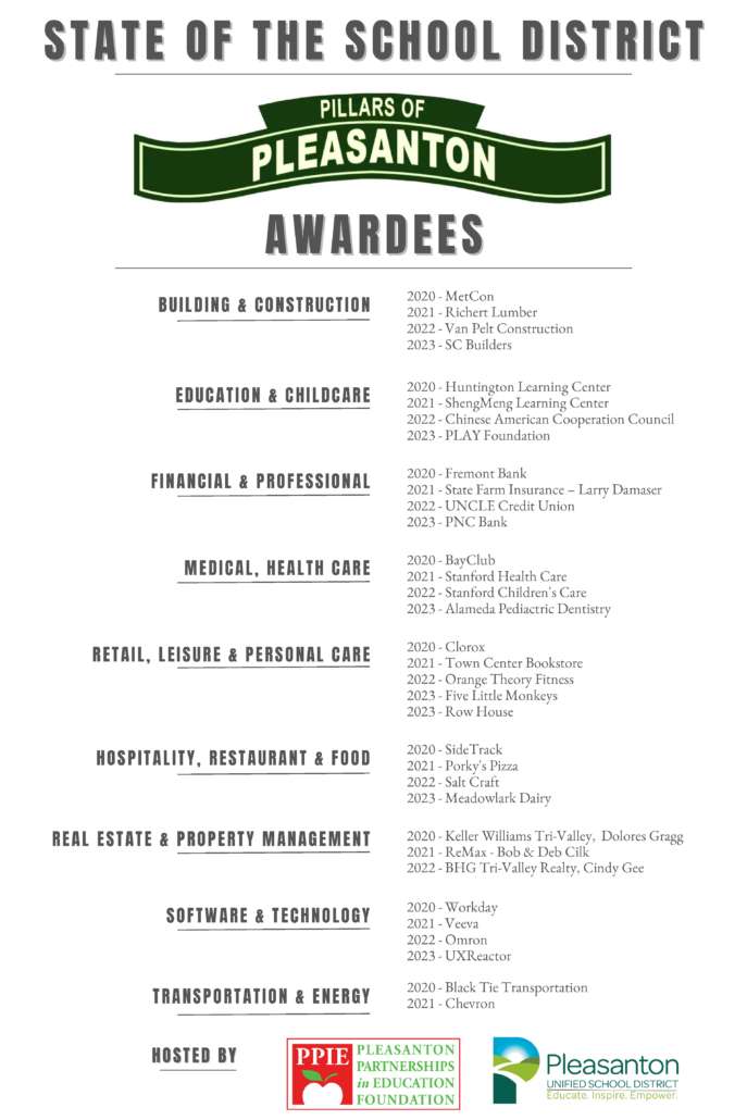 pillars-of-Pleasanton-awardees-FINAL-2-pdf-687x1030